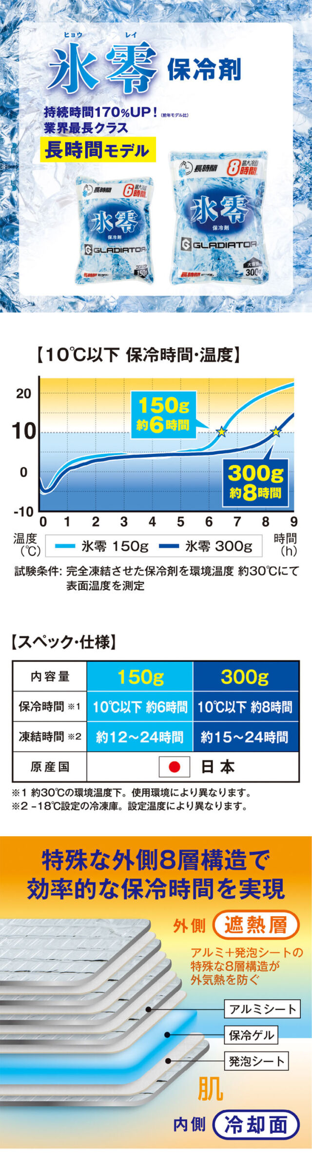 氷零 0℃ 保冷剤 150g GI-46011 ボルトアイス グラディエーター