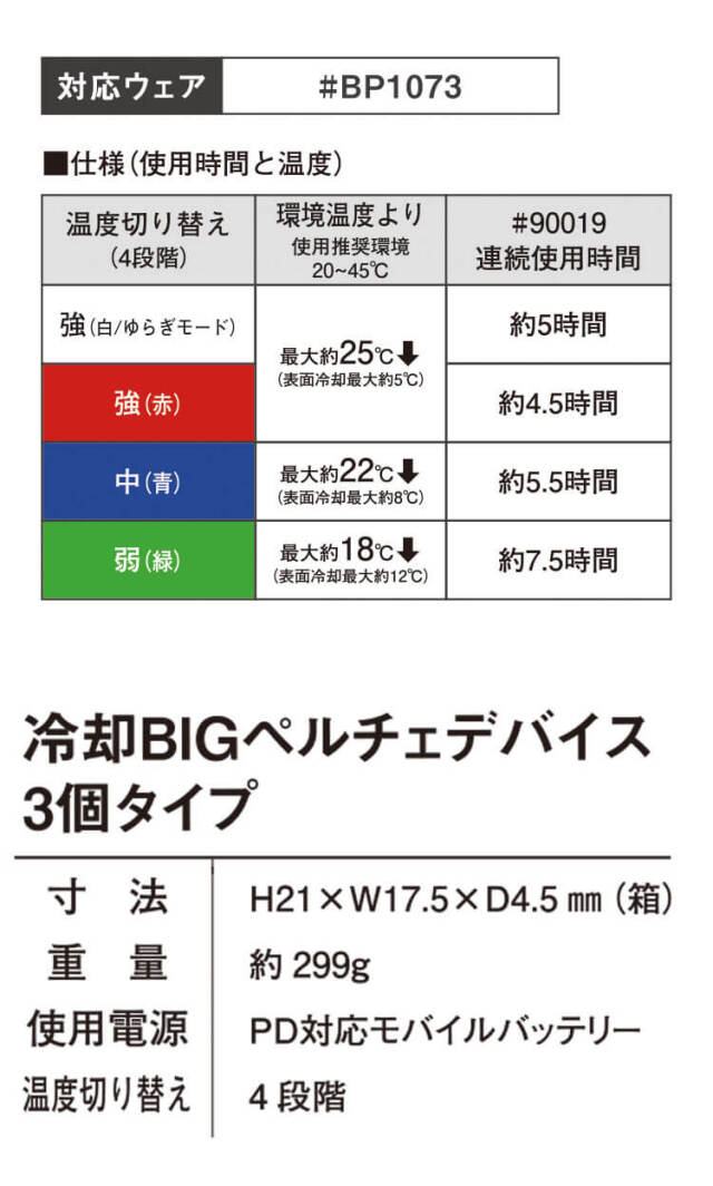 アイズフロンティア ビッグペルチェ3個タイプインナーベスト＆デバイス