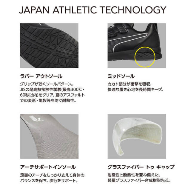 安全靴 PUMA プーマ RIDER 2.1 LOW H&L 64.401.0 JAPAN ATHLETIC｜作業