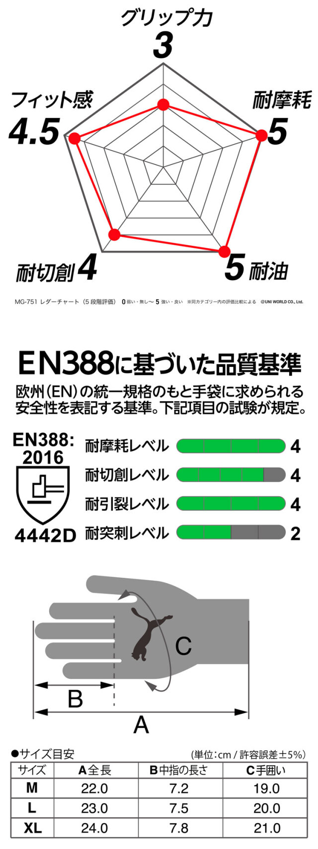 作業用手袋 PUMA プーマ WORKING GLOVES MG-751 1双 MetalGuard