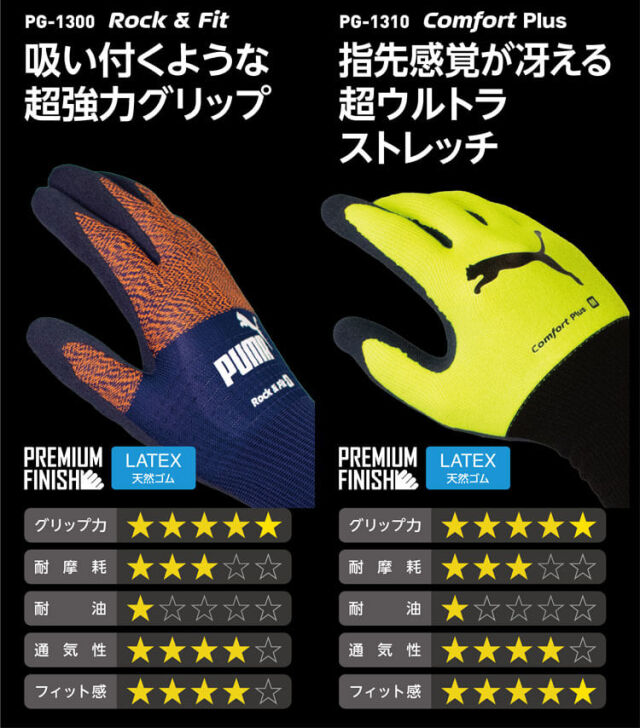 作業手袋 プーマ PUMA WORKING GLOVES ワークグローブ PG-1310