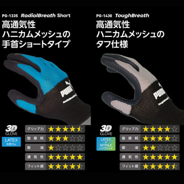 作業手袋 プーマ PUMA WORKING GLOVES ワークグローブ PG-1430