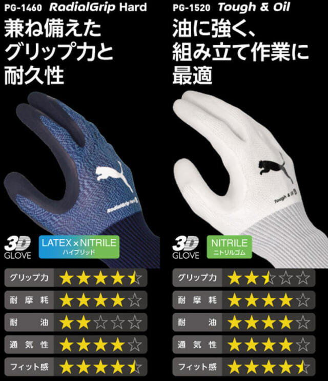 作業手袋 プーマ PUMA WORKING GLOVES ワークグローブ PG-1520｜作業服