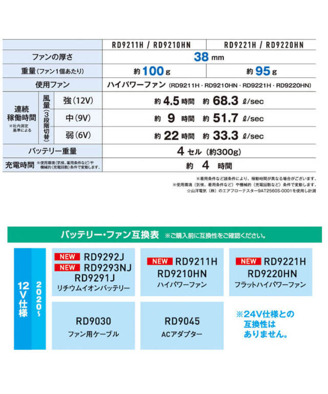 空調風神服 ファンセット(ななめタイプ)+新型12Vバッテリーセット