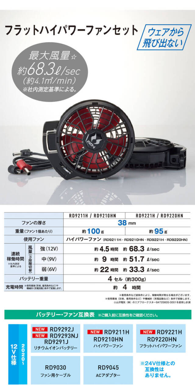 空調風神服 12V仕様ファンセット(フラットタイプ) RD9221H 日本製 難燃