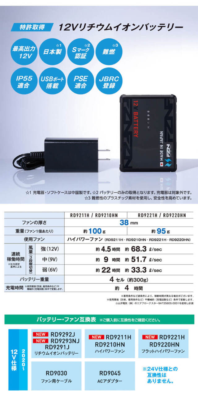 空調風神服 新型12V仕様リチウムイオンバッテリーセット BN RD9293NJ
