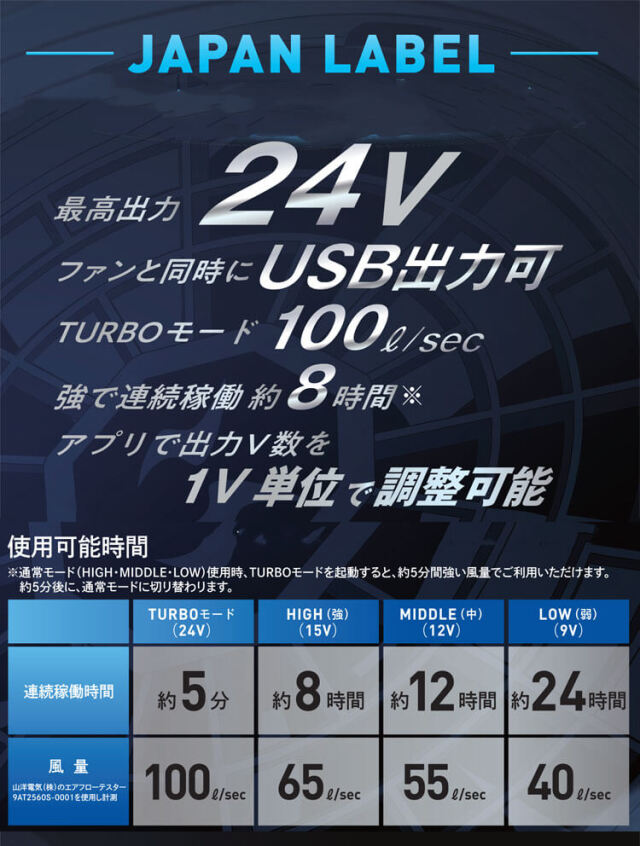 【新品2023年モデル】サンエス ななめファン バッテリー セット24V仕様 Amazon.co.jp: [サンエス] 空調風神服 ファンセット (ななめ
