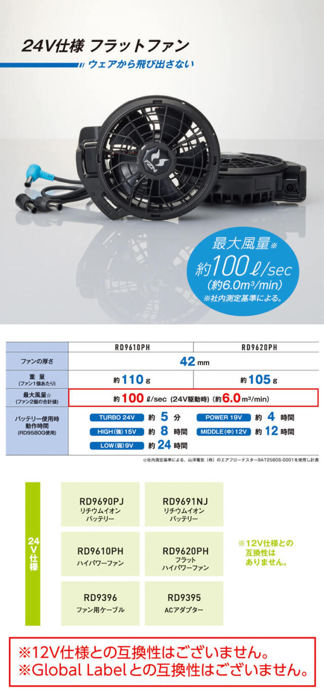 ファンデフリーセット 1点のみ 空調風神服 24V仕様ファンセット(フラットタイプ) RD9620PH 日本製 難