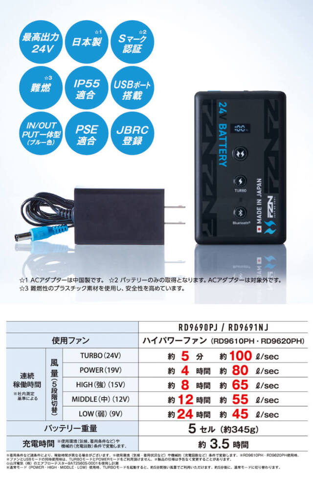 空調風神服 ファンセット(フラットタイプ)+新型24Vバッテリーセット