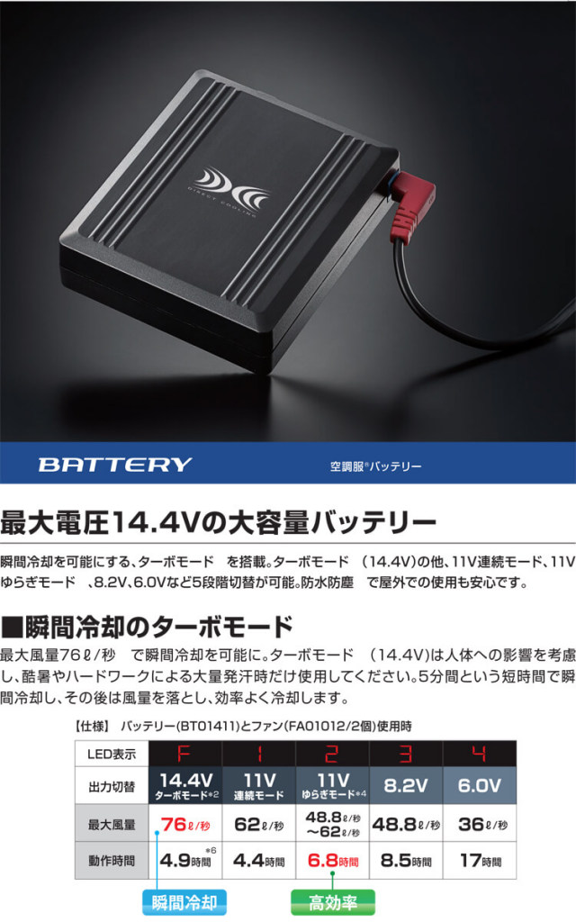 空調服 76l 秒薄型ワンタッチファン新型14 4vバッテリーセット Sk 空調服の通販なら 株式会社空調服を販売ミチオショップ