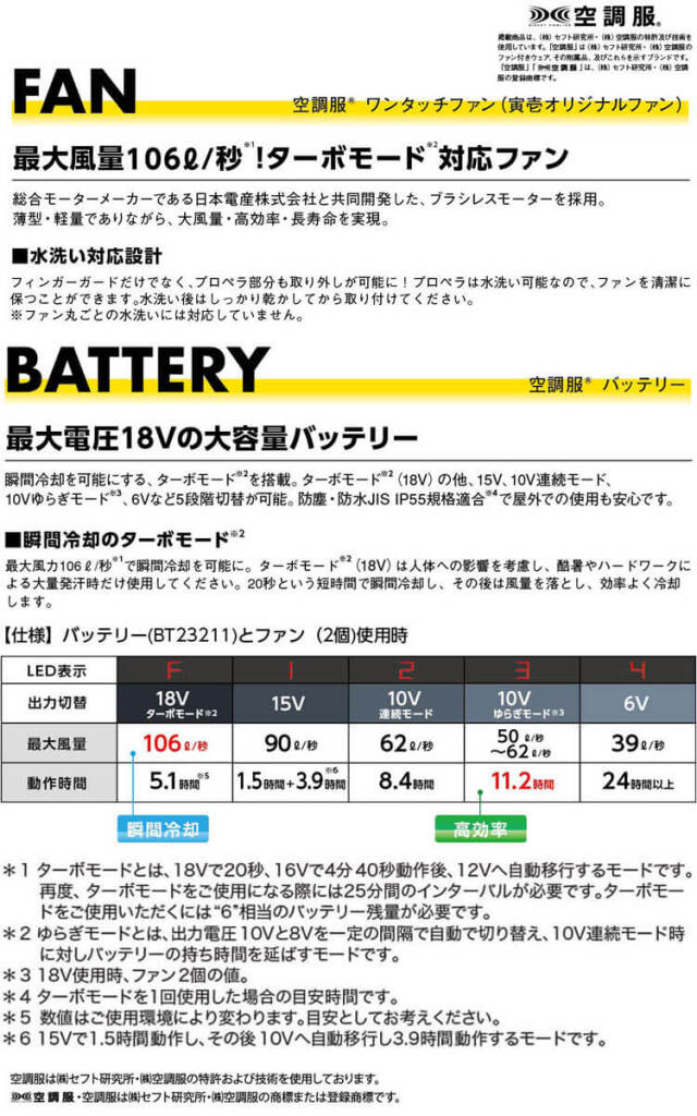 寅壱 トライチ 空調服ベスト・ファン・18Vバッテリーセット 1080-611