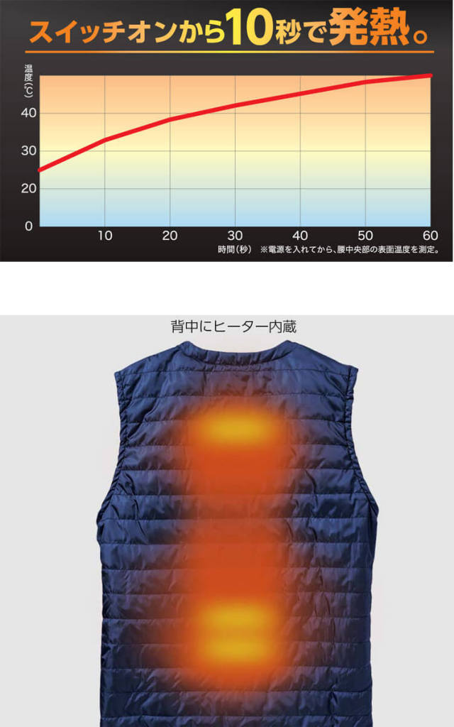 防寒服 HOOH インナーヒートベスト 軽防寒ベスト・小型