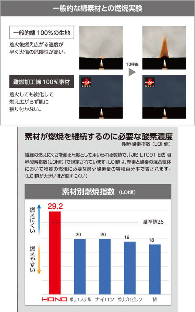 4つ穴ファン付き作業着 快適ウェア 村上被服 難燃長袖ブルゾン