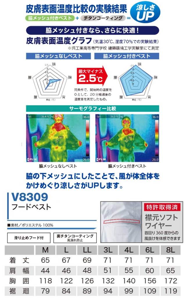 4つ穴ファン付き作業着 快適ウェア 村上被服 フードベスト(ファンなし 