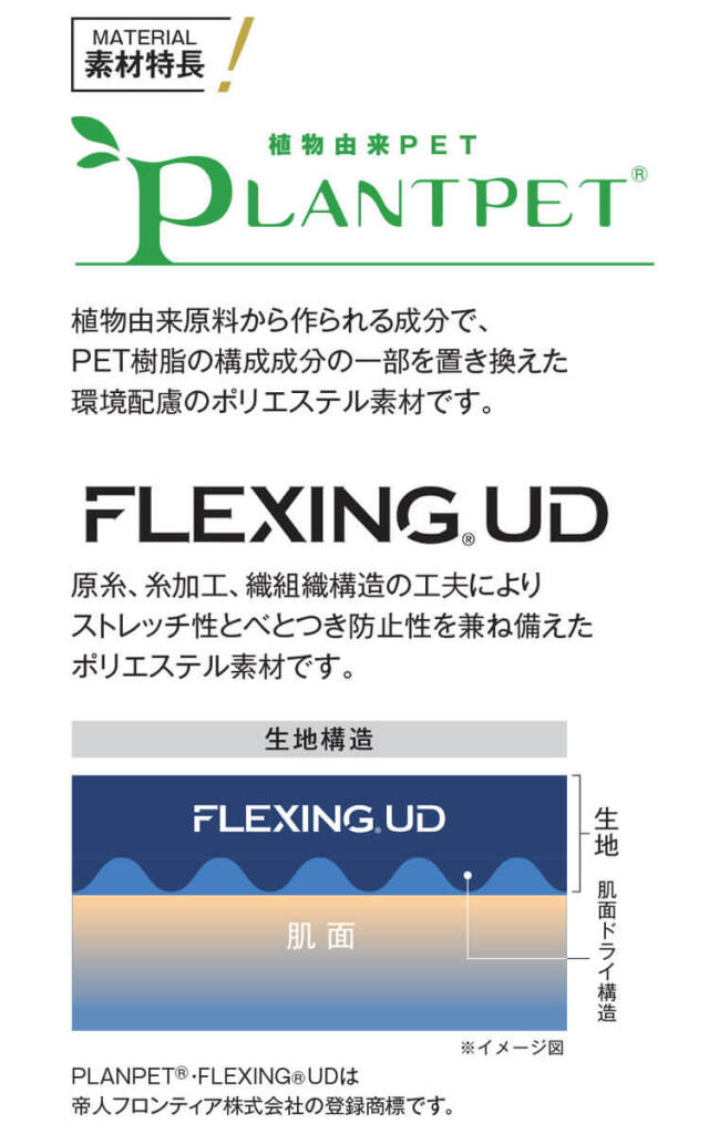スタイルアシスト7袋 1-9181-07 ハイクリーンポリ規格袋 460×600mm 1箱（50枚×4袋入） 7号