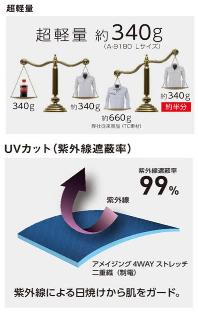 作業服 コーコス CO-COS ストレッチジャケット A-9181 | 作業服・作業