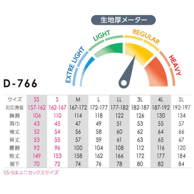 作業服 Dickies ディッキーズ 長袖つなぎ D-766 コーコス CO-COS T/C
