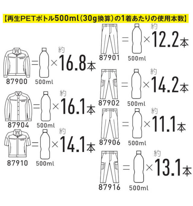 専用❣️H098☆H101送料込み❣️ 夏 着物 9枚 まとめ売り❣️ Jichodo エコ製品制電ストレッチ長袖ジャンパー 87900│作業服