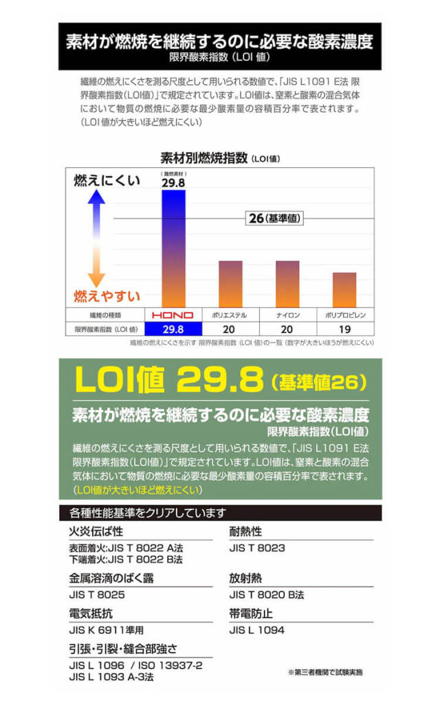 HOOH 村上被服 難燃カーゴ 4404 通年 カーゴパンツ 防炎防護服 作業着