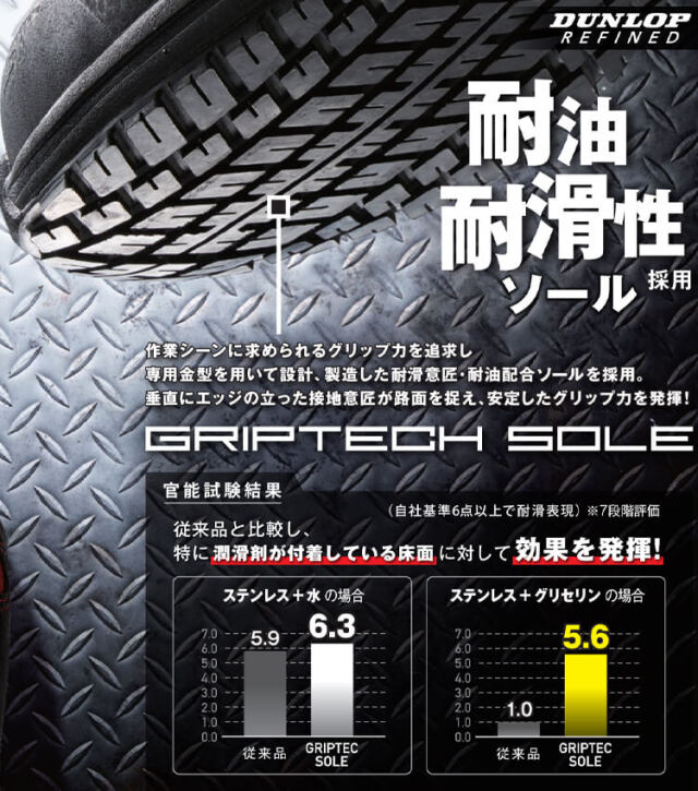 安全靴 DUNLOP REFINED ダンロップリファインド DS0201 鋼鉄先芯| 作業