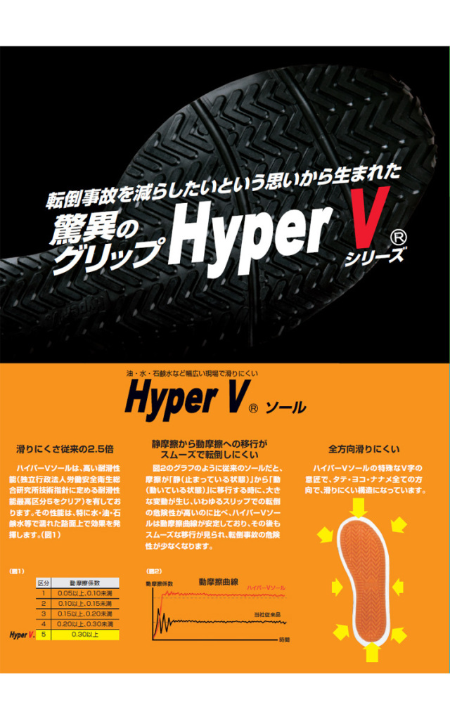 作業靴 日進ゴム NISSHINRUBBR HyperV|作業服・作業着の総合通販専門店