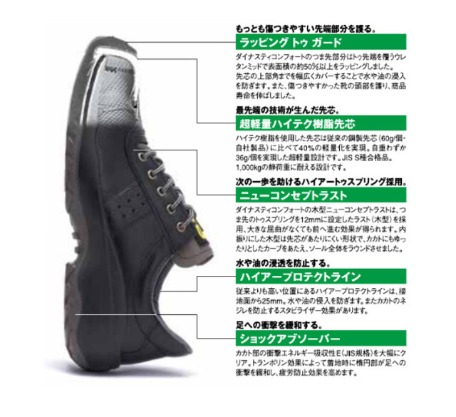 安全作業靴 ドンケル ダイナスティコンフォート DC821 ブラック ローカット Dynasty DONKEL DONKEL DC821 安全靴作業服・作業着の総合通販専門店【ミチオショップ】