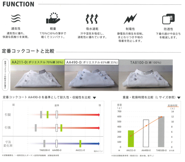 C★購入前プロフィール必見 調理コート七分袖[男女兼用][住商モンブラン製品] 1-851 | 飲食