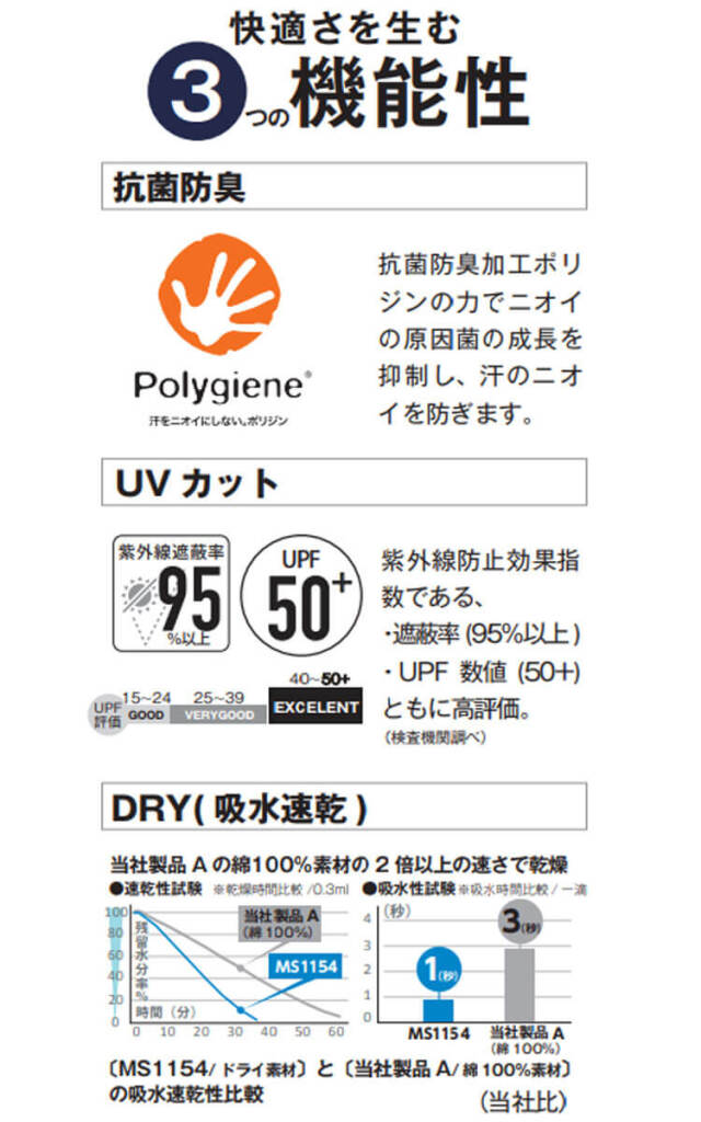 LIFEMAX ライフマックス 4.3オンスドライ半袖Tシャツ(ポリジン加工