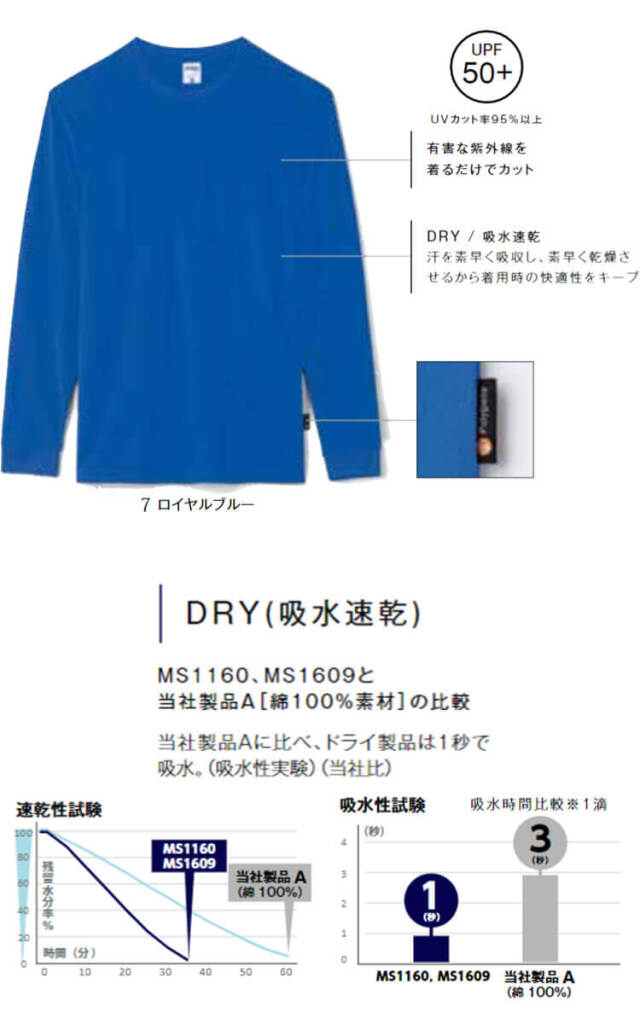 LIFEMAX ライフマックス 4.3オンスドライロングスリーブシャツ