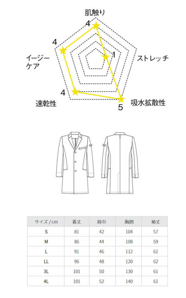ボディコート4本フォグスイ１本 ボディコート4本フォグスイ1本