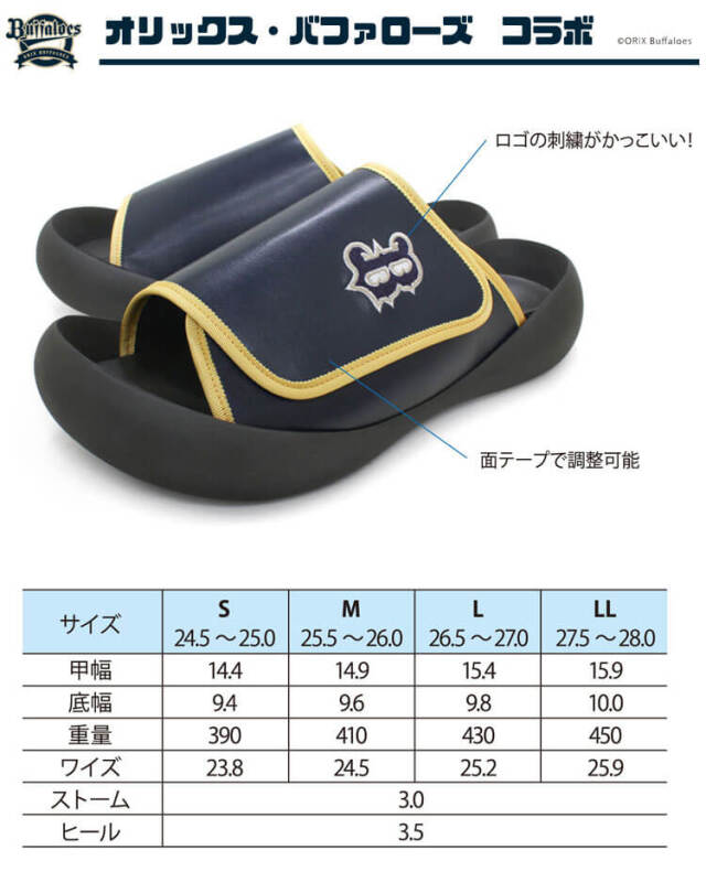 カルロス コレア Carlos Correa プエルトリコ国旗 ボブルヘッド Gottlob World(ゴットロブワールド)｜Edition 4 Silver/Gold