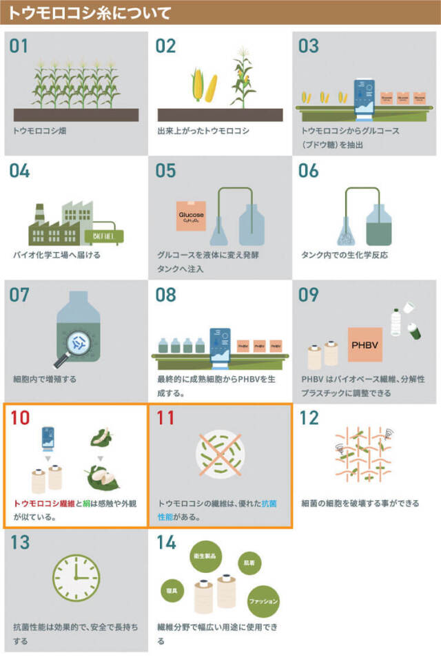 小倉屋 ポロシャツ 作業着
