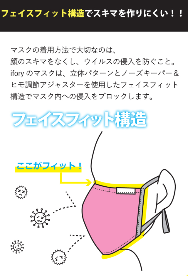 ウイルス対策・飛沫対策・花粉対策]マスク TioTioプレミアム セロリー