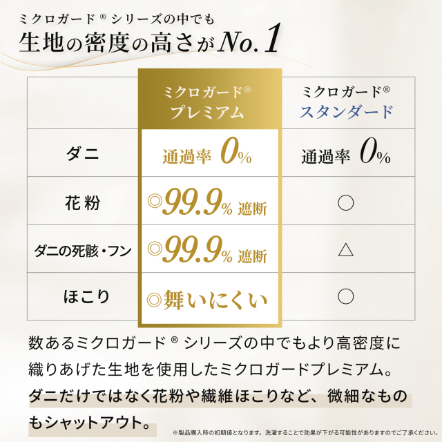ミクロガード(R)プレミアム使用】洗える防ダニ掛けふとん ダニ・ハウス