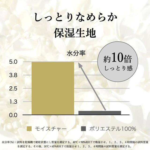 ミクロガード(R)モイスチャーボックスシーツ クイーン｜【帝人