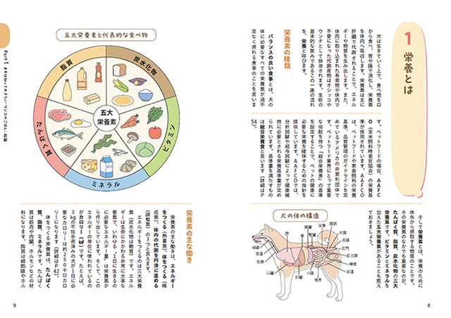獣医師が教える愛犬のためのごはんと健康管理 株式会社 緑書房