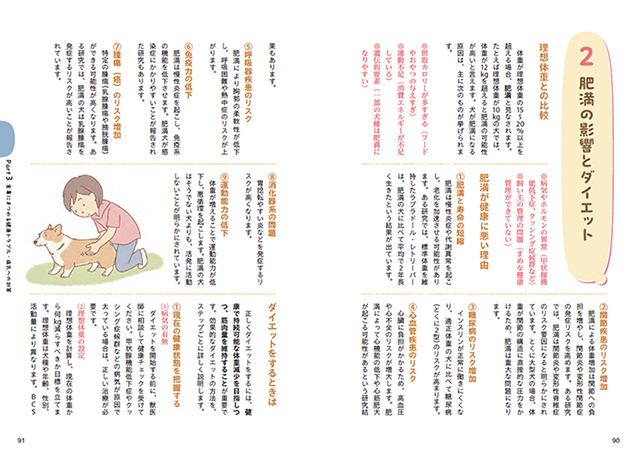 獣医師が教える愛犬のためのごはんと健康管理 株式会社 緑書房