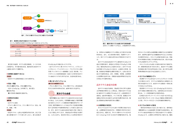 CAP 2023.1～6月　獣医学雑誌　裁断済 Surgeon（サージャン）｜定期購読 - 雑誌のFujisan