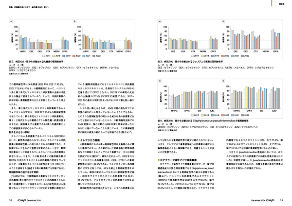 CAP 2024年12月号 株式会社 緑書房