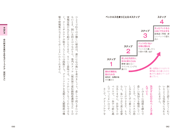 ペットの命と生きる本 株式会社 緑書房
