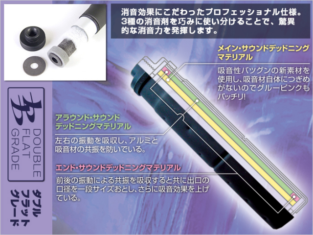 ライラクス MODE-2 ナイツサプレッサーリアル セラコートVer