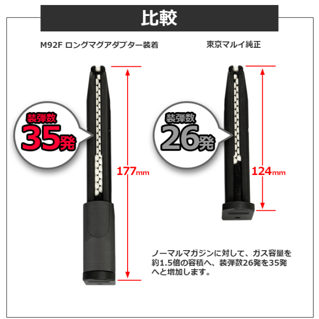 マ*ル様 g&p M203ロングダイプ エアソフトガン M870 シェリフ ロング GP-SHG008 | G&P - エアガンミュージアム