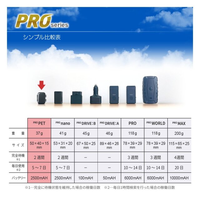 ミツケルGPSプロ ｜ペット専用 超小型GPS｜リアルタイム追跡・安心の