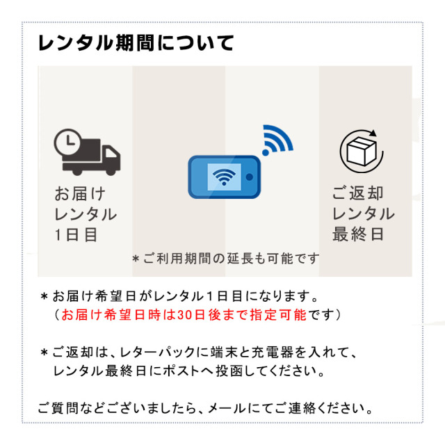 新規レンタル注文 Softbank 601hw 端末 月容量90g ソフトバンク