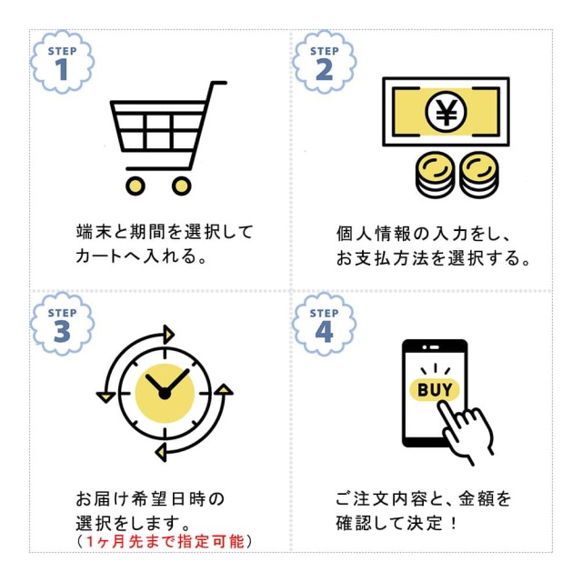 オーストラリアで使えるモバイルwifiレンタル 1gb 24時間