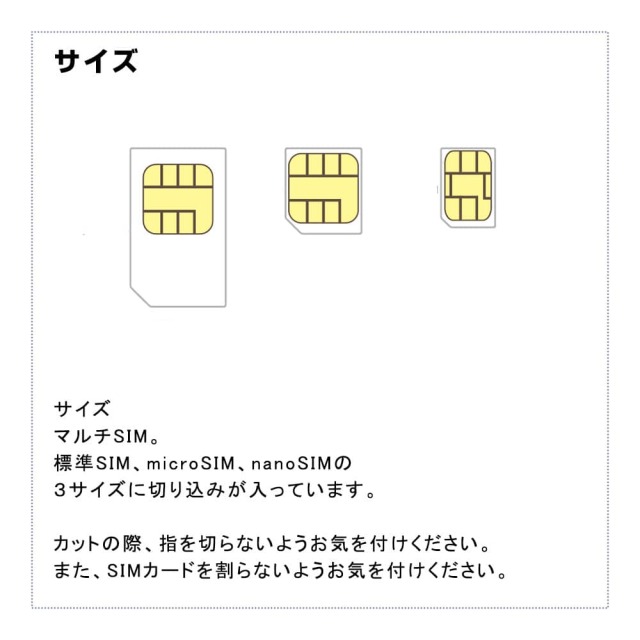 新規購入注文】月容量3GB Rakutenモバイル SIMカード 楽天モバイル 