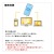 eSIM,接続台数,圧縮済