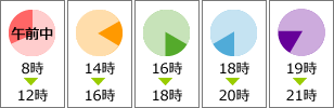 wifiルーター・充電池の修理・交換などの往復送料