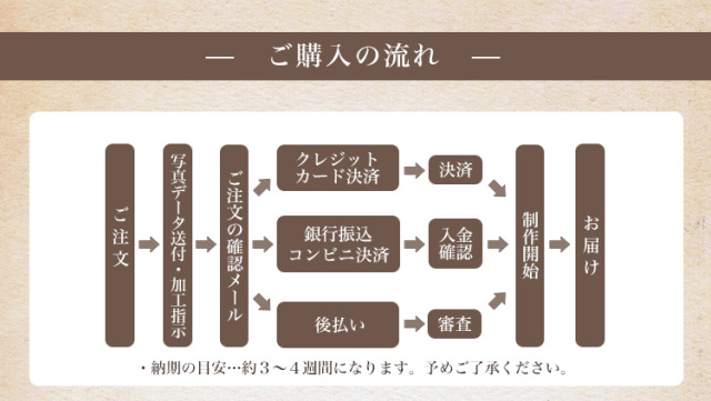 フォトフレーム,写真立て,アクリル,写真たて,名入れ,プレゼント