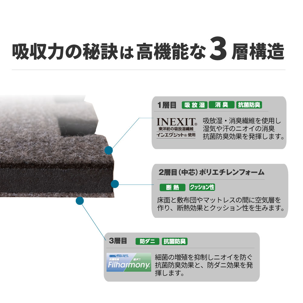 【新品未使用】2枚組　除湿マットレス防ダニ エアジョブ マックス すのこマット 楽天市場】14ミリ 7月下旬頃より入荷予定 期間限定セール 除湿